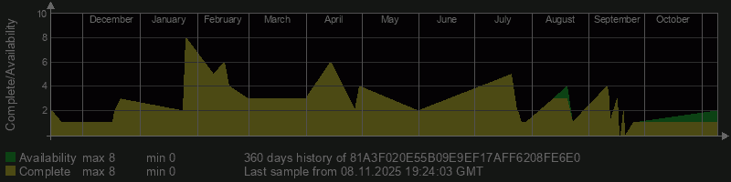 81A3F020E55B09E9EF17AFF6208FE6E0 81A3F020E55B09E9EF17AFF6208FE6E0