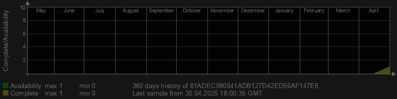 81ADEC980541ADB127D42ED56AF147E8