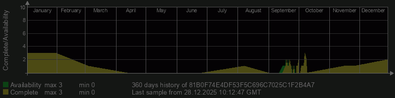 81B0F74E4DF53F5C696C7025C1F2B4A7