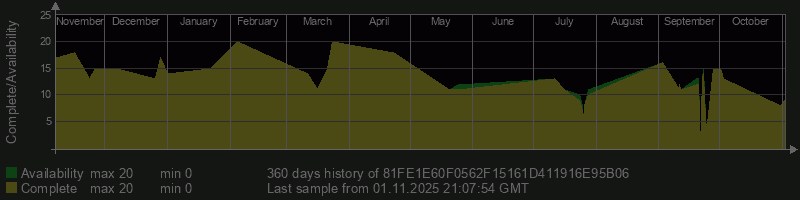 81FE1E60F0562F15161D411916E95B06