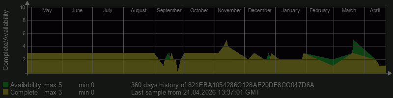 821EBA1054286C128AE20DF8CC047D6A