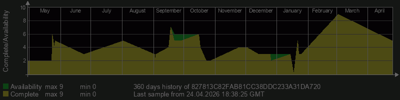 827813C82FAB81CC38DDC233A31DA720