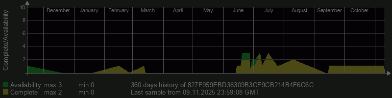 827F959EBD38309B3CF9CB214B4F6C6C 827F959EBD38309B3CF9CB214B4F6C6C