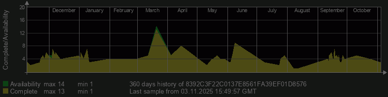 8392C3F22C0137E8561FA39EF01D8576