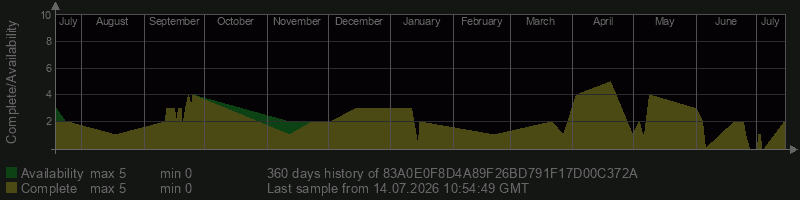 83A0E0F8D4A89F26BD791F17D00C372A 83A0E0F8D4A89F26BD791F17D00C372A