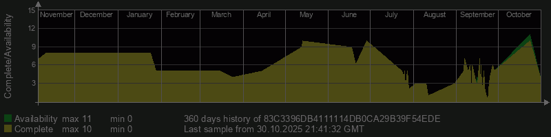 83C3396DB4111114DB0CA29B39F54EDE