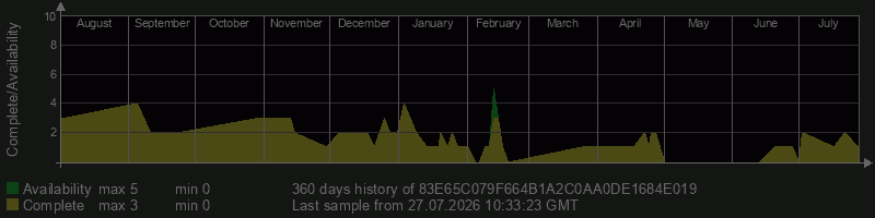 83E65C079F664B1A2C0AA0DE1684E019 83E65C079F664B1A2C0AA0DE1684E019