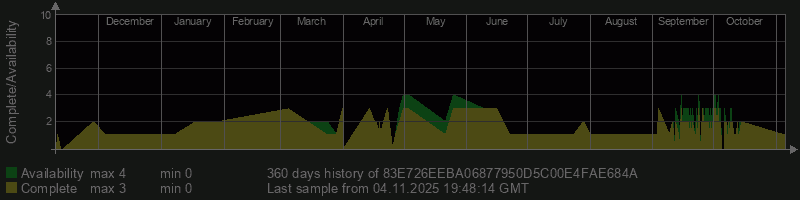 83E726EEBA06877950D5C00E4FAE684A