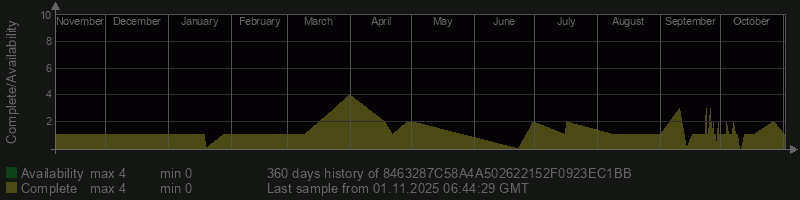 8463287C58A4A502622152F0923EC1BB 8463287C58A4A502622152F0923EC1BB