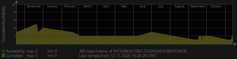 847A2864229BC703D9556743BD919B3E