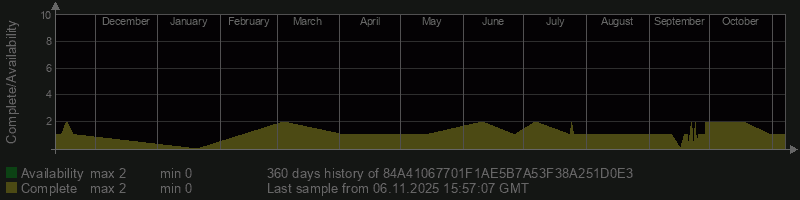 84A41067701F1AE5B7A53F38A251D0E3 84A41067701F1AE5B7A53F38A251D0E3