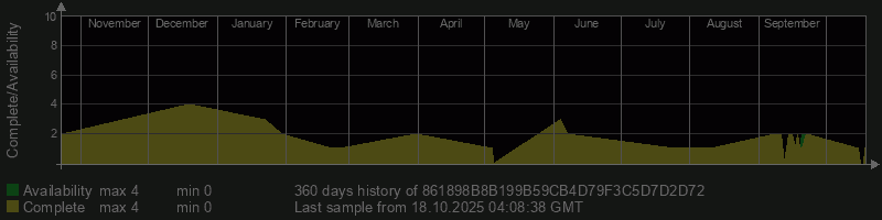 861898B8B199B59CB4D79F3C5D7D2D72
