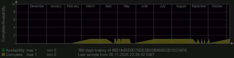 8651A45E0D75DE5B02B868D2D1D316F6 8651A45E0D75DE5B02B868D2D1D316F6