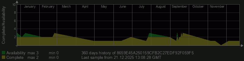 8659E45A250159CFB2C27EDF92F059F5