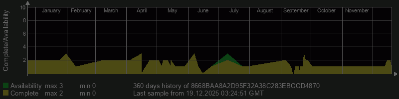 8668BAA8A2D95F32A38C283EBCCD4870