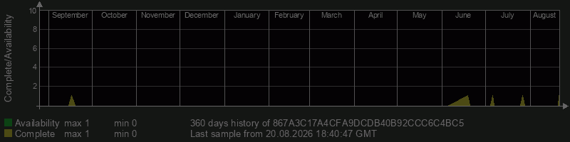867A3C17A4CFA9DCDB40B92CCC6C4BC5