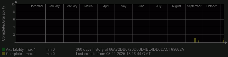 86A72DB6720D0BD4BE4DD6DACF69662A