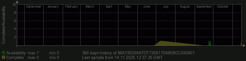 86A780269A7CF720617D685BCC593801