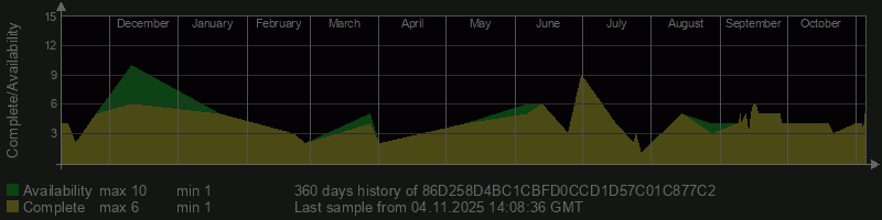 86D258D4BC1CBFD0CCD1D57C01C877C2