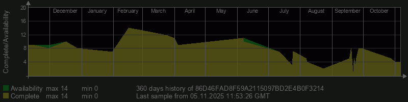 86D46FAD8F59A2115097BD2E4B0F3214