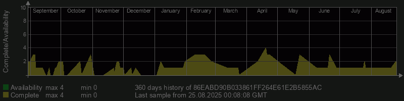 86EABD90B033861FF264E61E2B5855AC