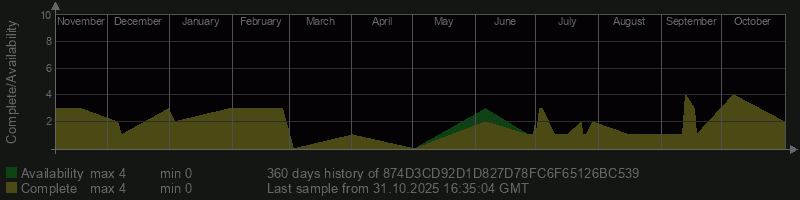 874D3CD92D1D827D78FC6F65126BC539 874D3CD92D1D827D78FC6F65126BC539