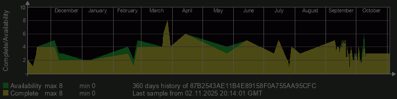 87B2543AE11B4E89158F0A755AA95CFC