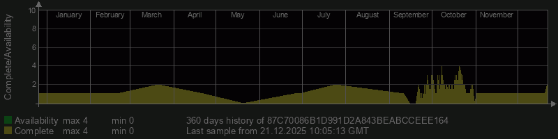 87C70086B1D991D2A843BEABCCEEE164