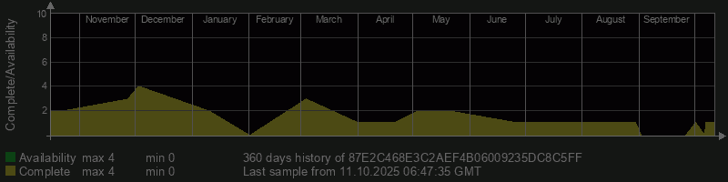 87E2C468E3C2AEF4B06009235DC8C5FF
