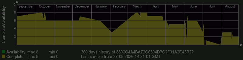 8802C4A4BA72C6304D7C2F31A2E45B22 8802C4A4BA72C6304D7C2F31A2E45B22