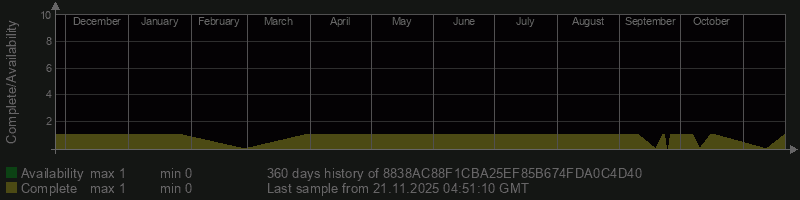 8838AC88F1CBA25EF85B674FDA0C4D40