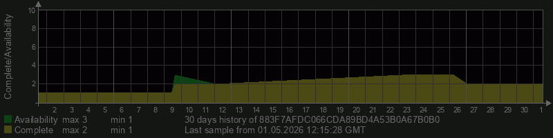 883F7AFDC066CDA89BD4A53B0A67B0B0