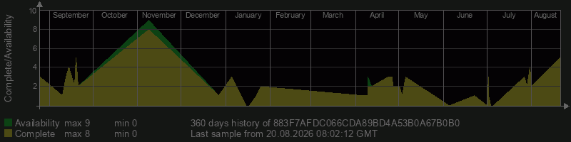883F7AFDC066CDA89BD4A53B0A67B0B0