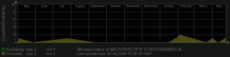 8862187D0C70F871E14C278665BB5E3E