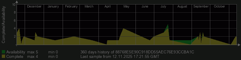 88768E5E90C918DD55AEC76E93CCBA1C