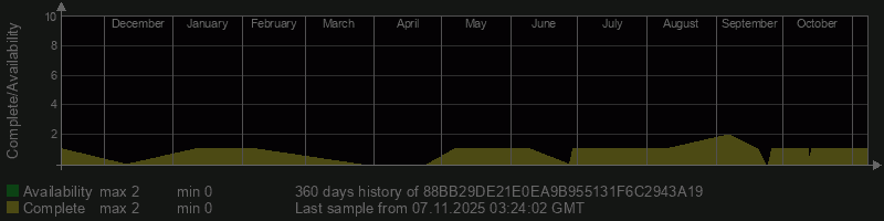 88BB29DE21E0EA9B955131F6C2943A19 88BB29DE21E0EA9B955131F6C2943A19