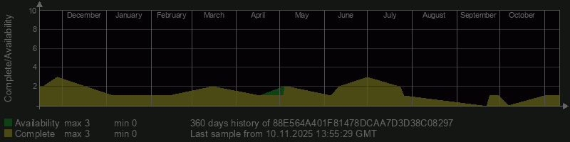 88E564A401F81478DCAA7D3D38C08297