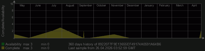 8922077F9E13655EF49174A0591A64B6