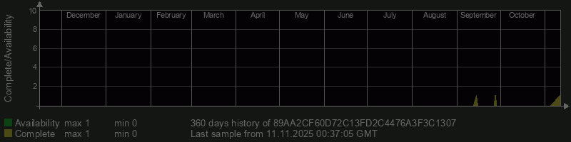 89AA2CF60D72C13FD2C4476A3F3C1307