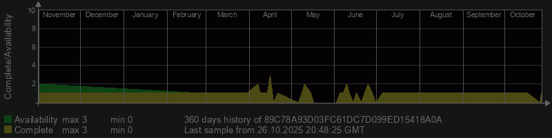 89C78A93D03FC61DC7D099ED15418A0A 89C78A93D03FC61DC7D099ED15418A0A