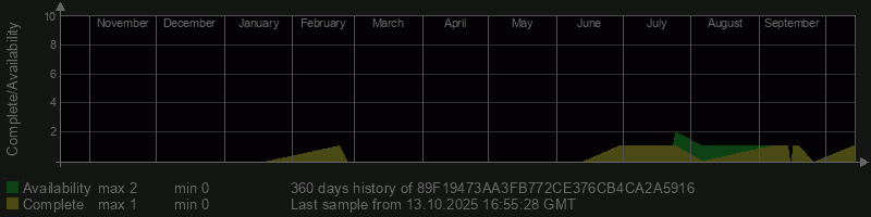 89F19473AA3FB772CE376CB4CA2A5916