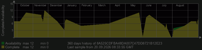8A525CDFBA48DA007C47DD8721B12E23