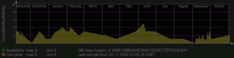 8A6FCBB6464E8A6F052BC77EFA54ED41