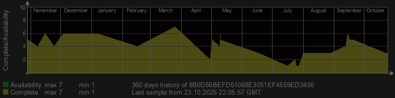 8B0D56BEFD51068E3051EF4559ED3400