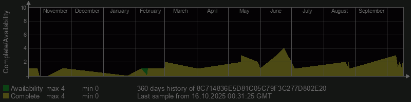 8C714836E5D81C05C79F3C277D802E20
