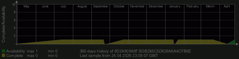 8D2A909A8F353B265C5D826A6A4CFB6E