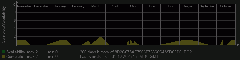 8D2C67A0E7566F78360C4A5D02D01EC2 8D2C67A0E7566F78360C4A5D02D01EC2