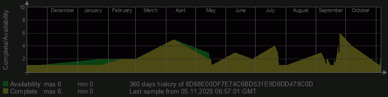 8D68E00DF7E74C6BD531E9D8DD479C0D 8D68E00DF7E74C6BD531E9D8DD479C0D