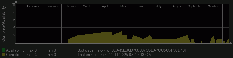 8DA49E06D708907C6BA7CC5C6F96D70F