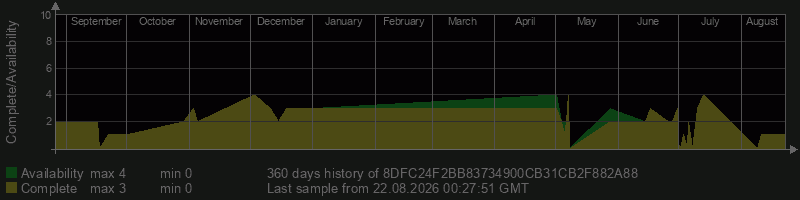 8DFC24F2BB83734900CB31CB2F882A88 8DFC24F2BB83734900CB31CB2F882A88